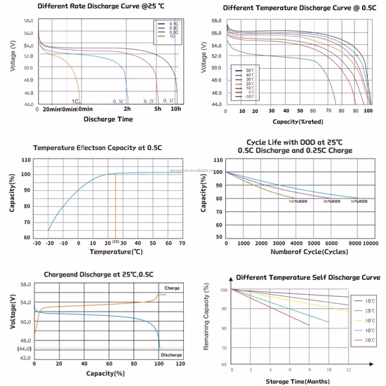 48V 51.2V 100ah 150ah 200ah 壁掛け太陽光発電 LFP リチウム